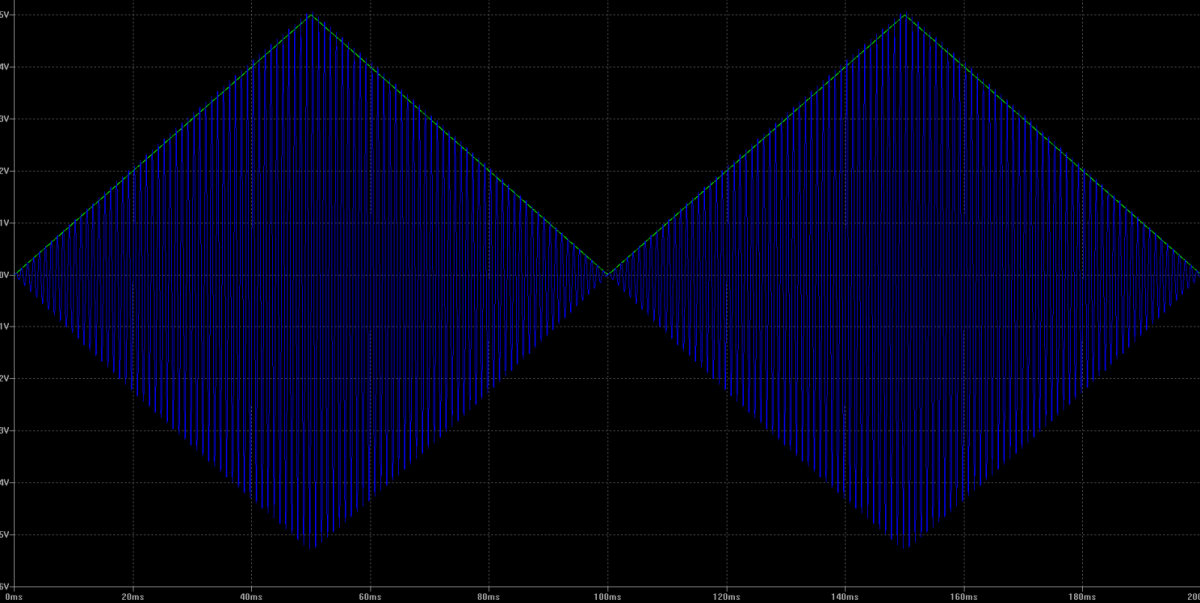 NGF VCa Sims Oszilogram