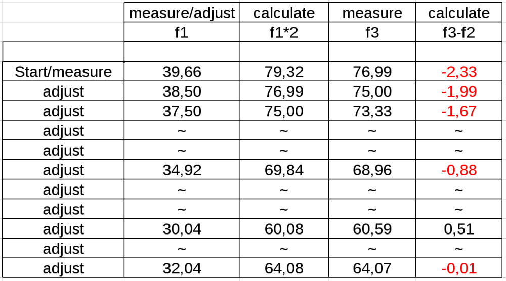 Calibration example